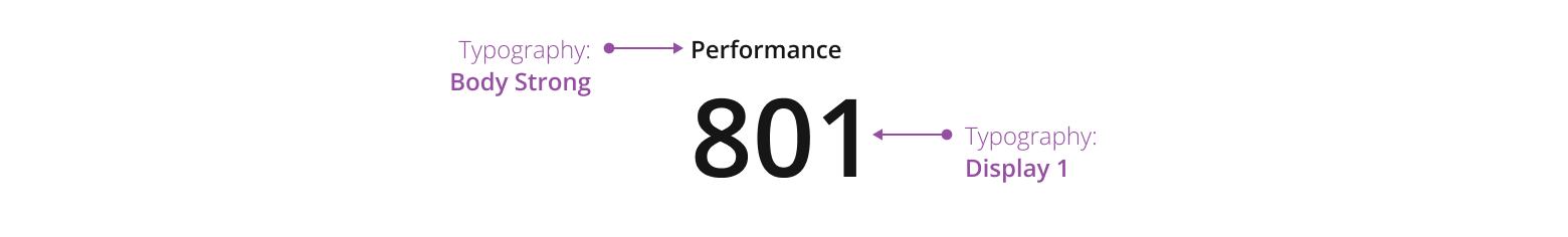 Example showing large metric with vertical layout.